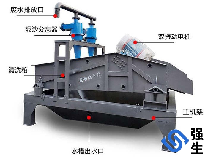 洗砂細沙回收一體機結(jié)構(gòu).jpg 洗砂細沙回收一體機結(jié)構(gòu).jpg